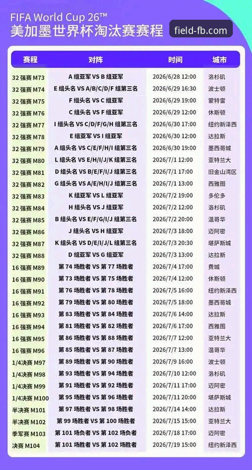 世界杯倒计时7天，十大球星谁能问鼎？FB体育如何让观赛体验更燃？