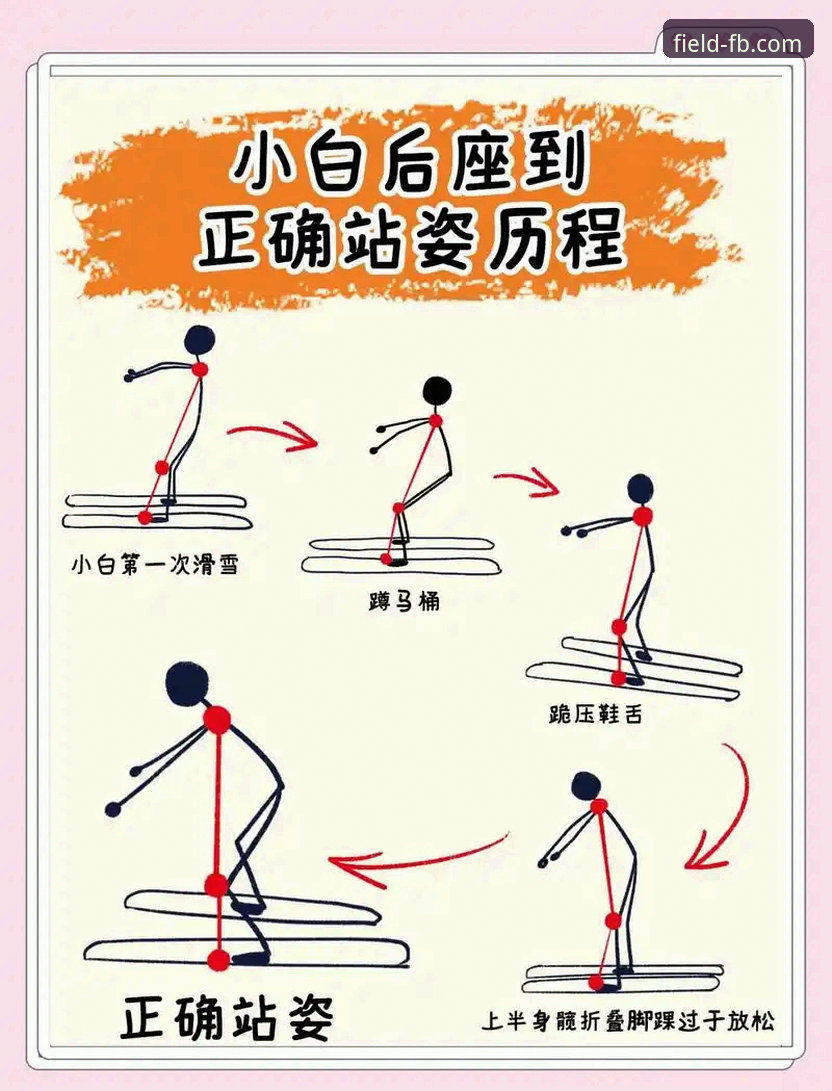 7个步骤掌握FB体育新手教程：从零开始享受体育娱乐的乐趣