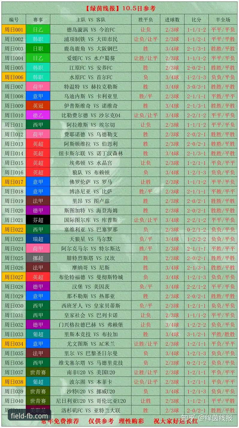 世界杯排名洗牌深度评测:从数据波动看足球格局与FB体育平台观赛新体验