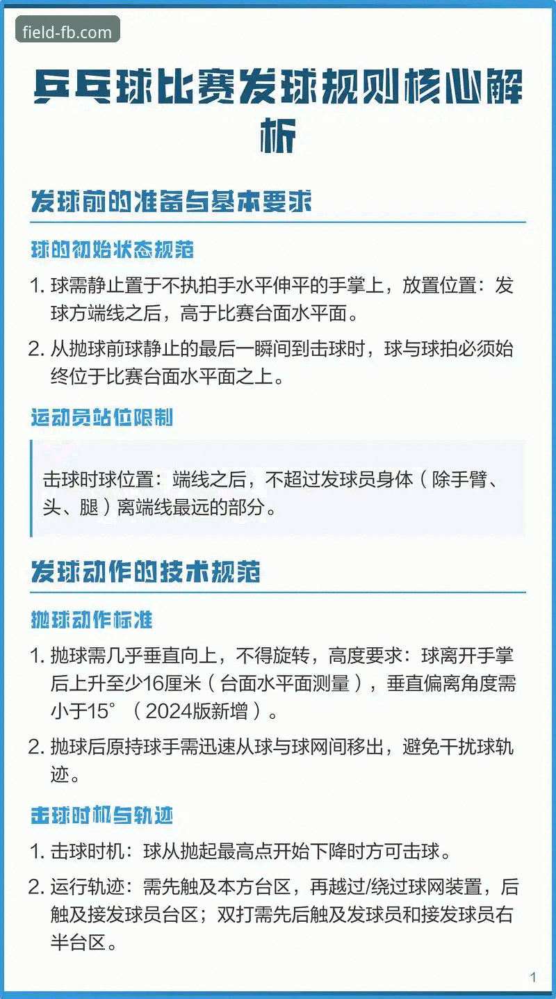 FB体育APP下载手机版实用指南：突破传统观赛模式的必备知识
